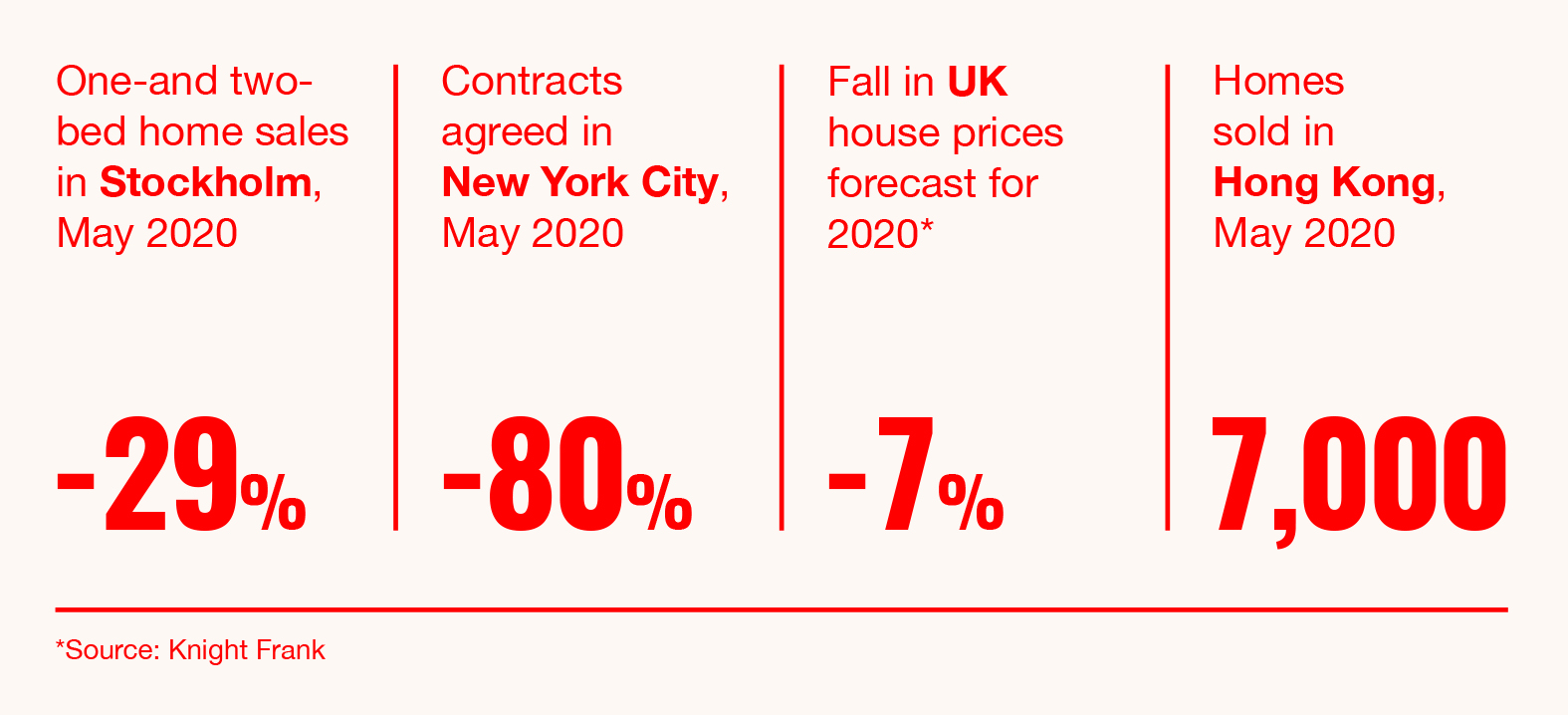 Covid and completions global housing markets by numbers Modus RICS